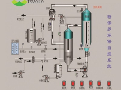 MVR工业废水处理蒸发器-原理图1