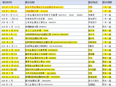 2024年埃及开罗金属加工展览会Mactech图1